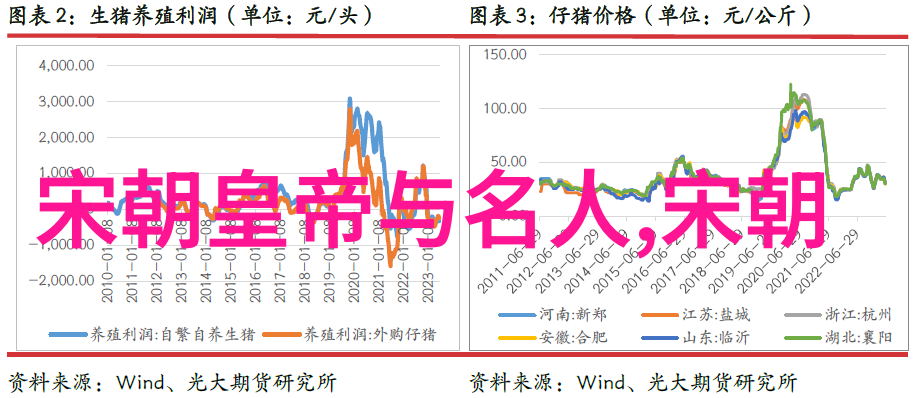 陈玄风